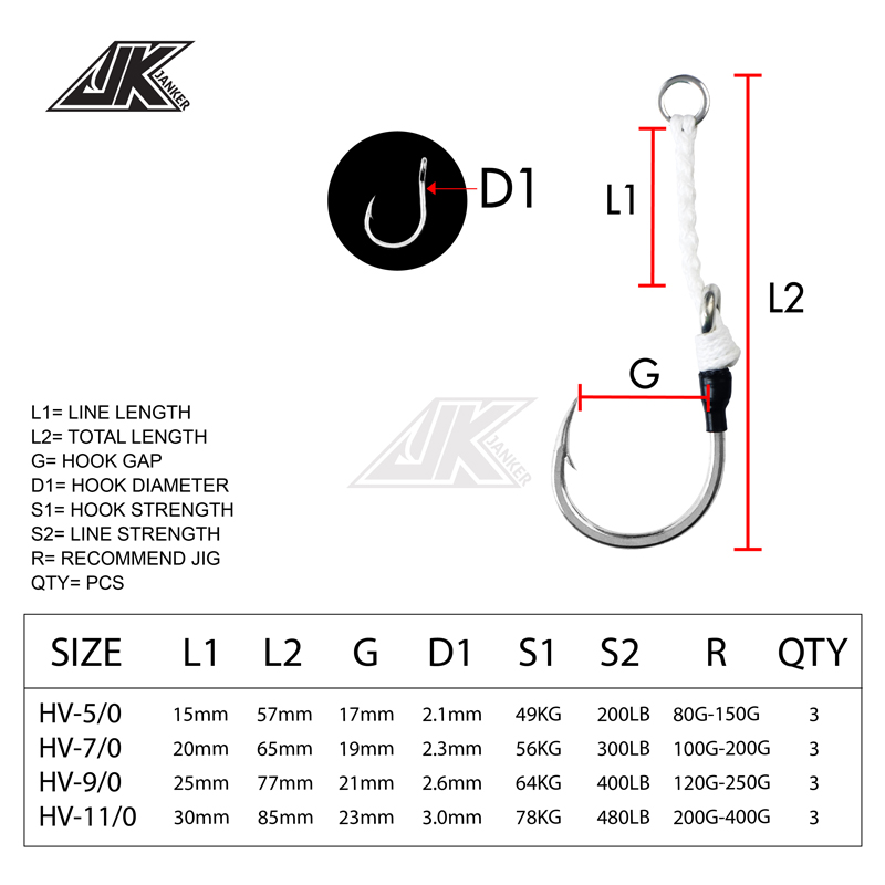 JK HV 헤비 어시스트 해상 낚시 4X 강력 지그 헤 - Heavy Equipment Xcmg 리뷰 및 가격